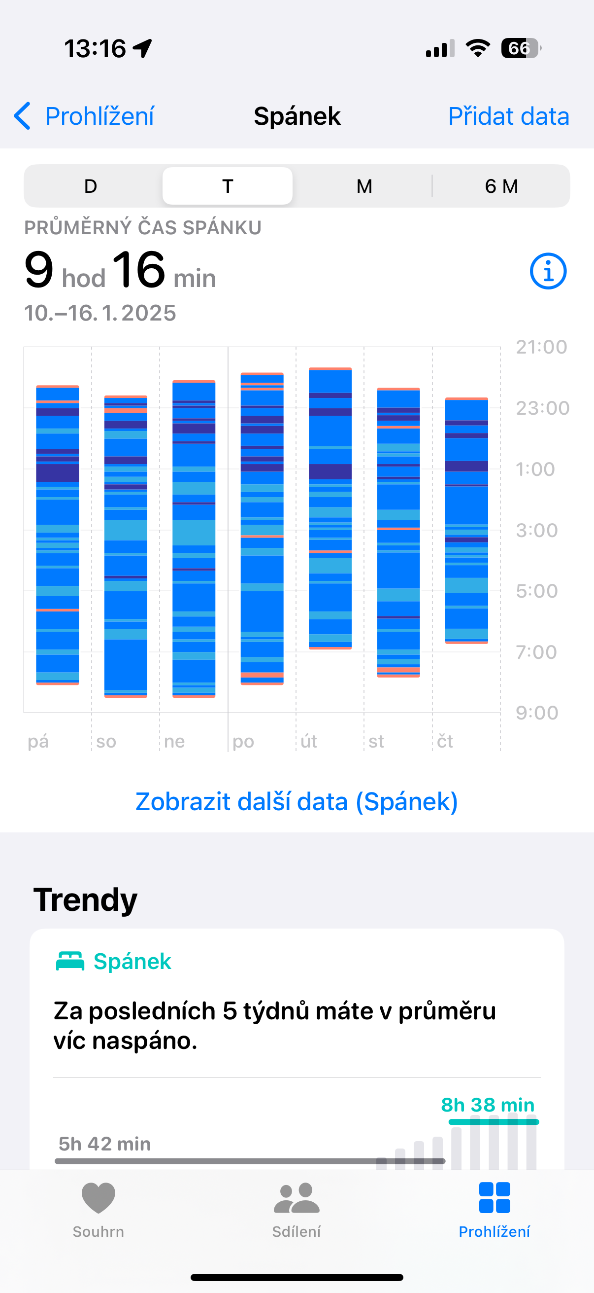 sleep duration trends