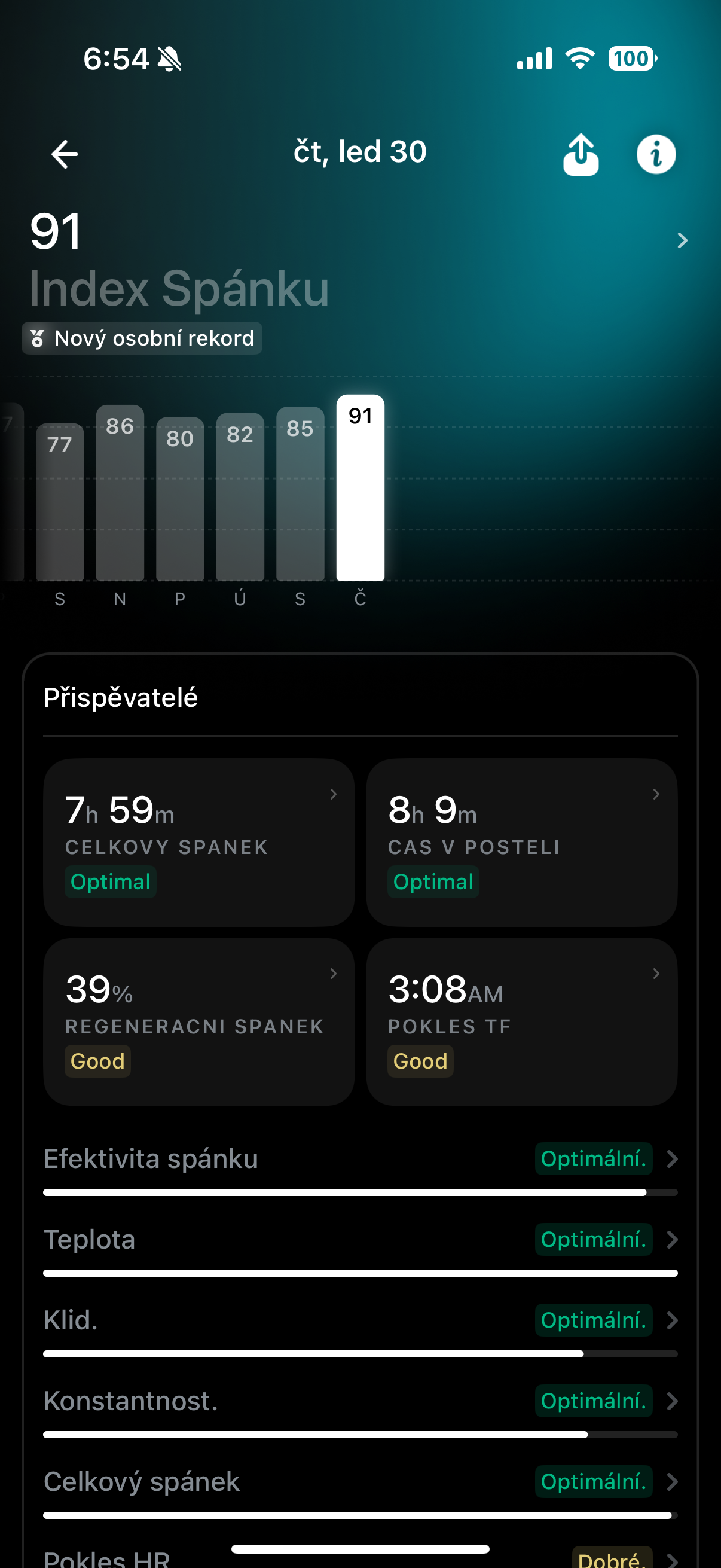 sleep index overview