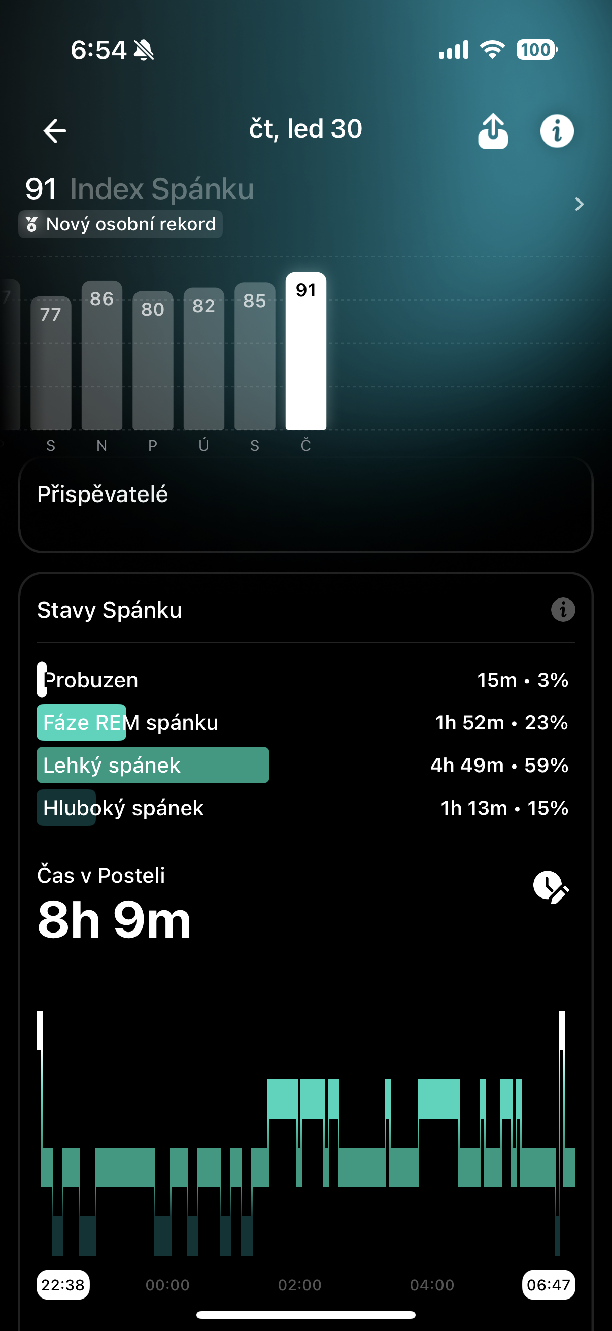 sleep stages analysis