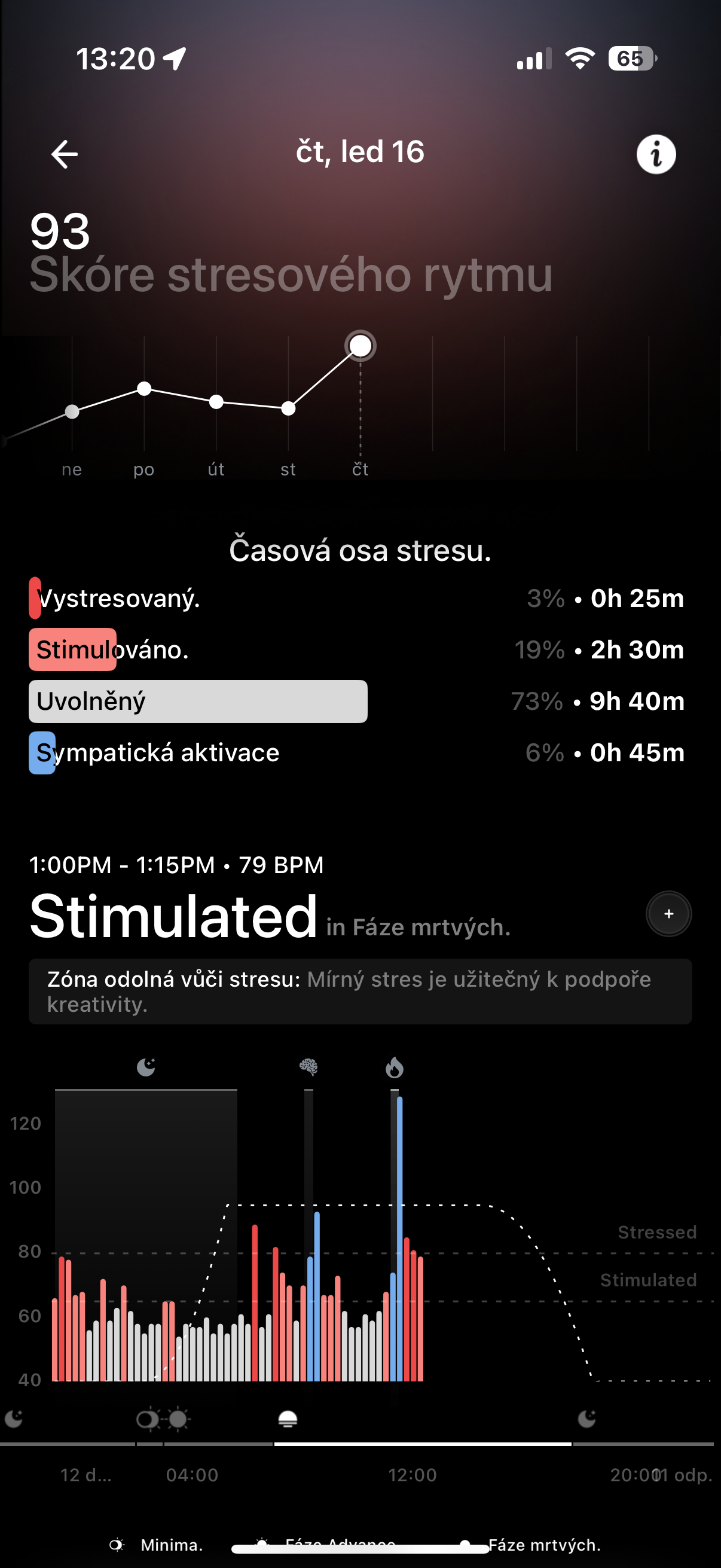 stress score timeline