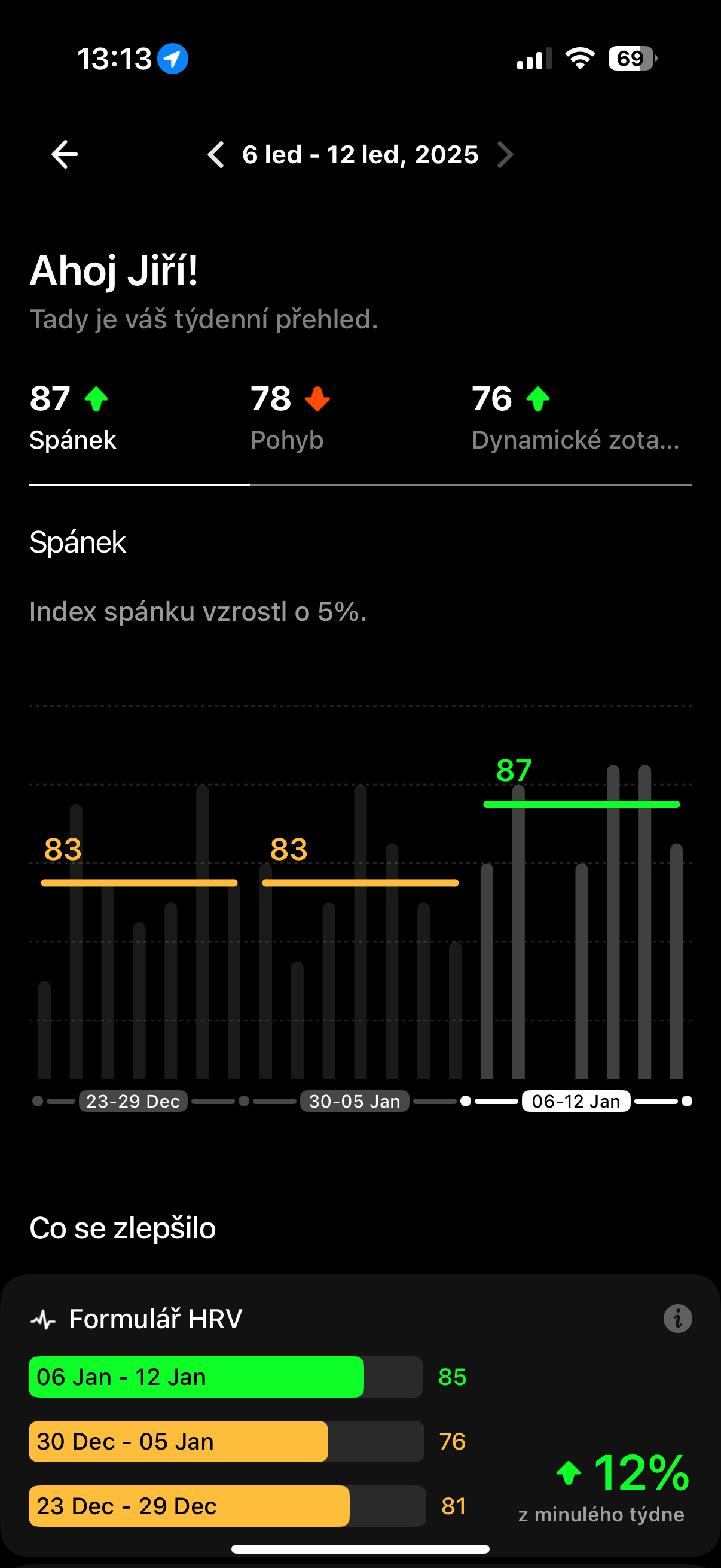 weekly health overview
