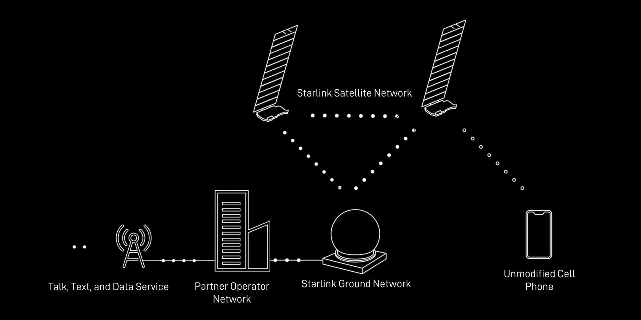 spacex-starlink-dtc.jpeg spacex-starlink-dtc.jpeg