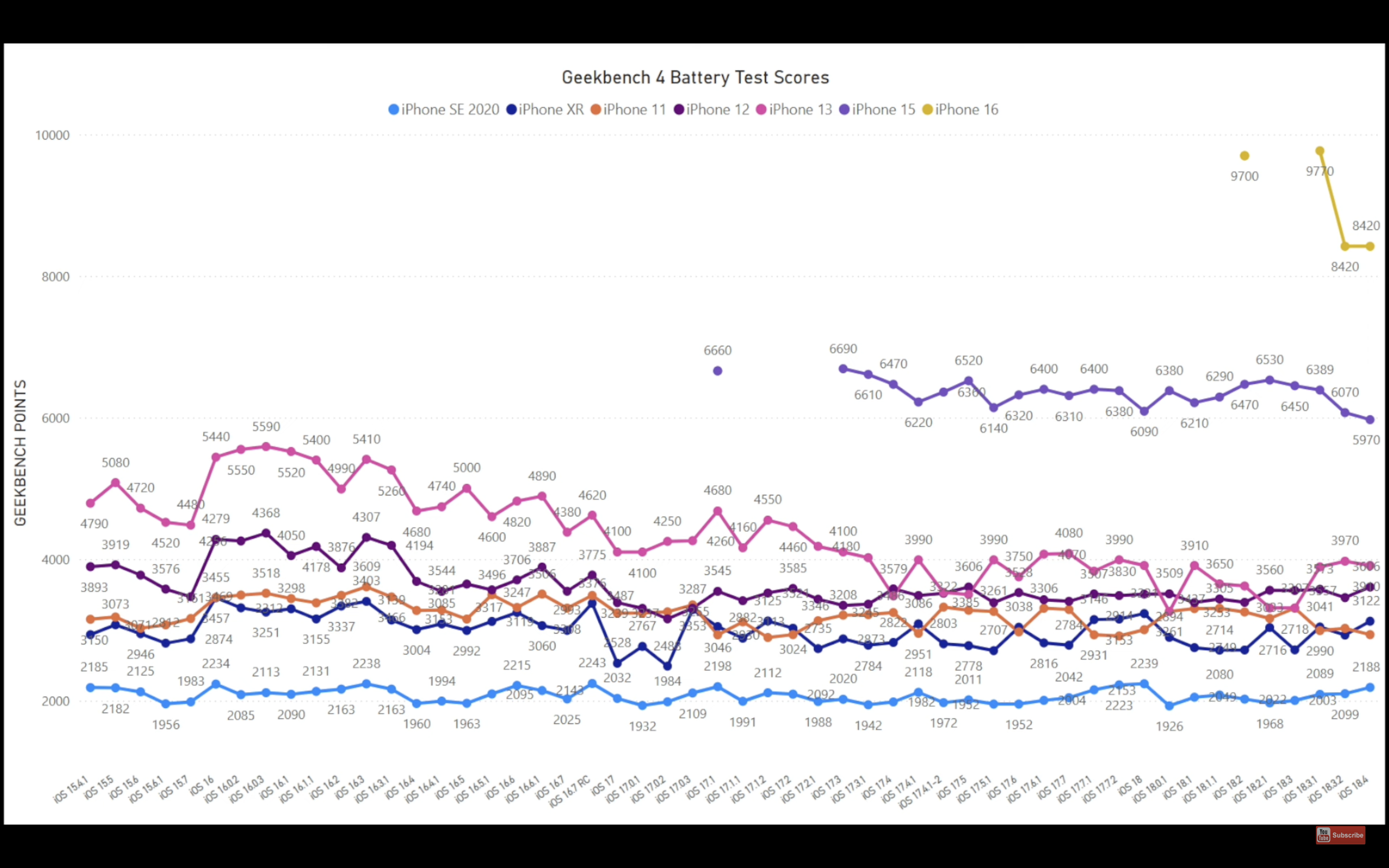 battery test IOS 1a.4