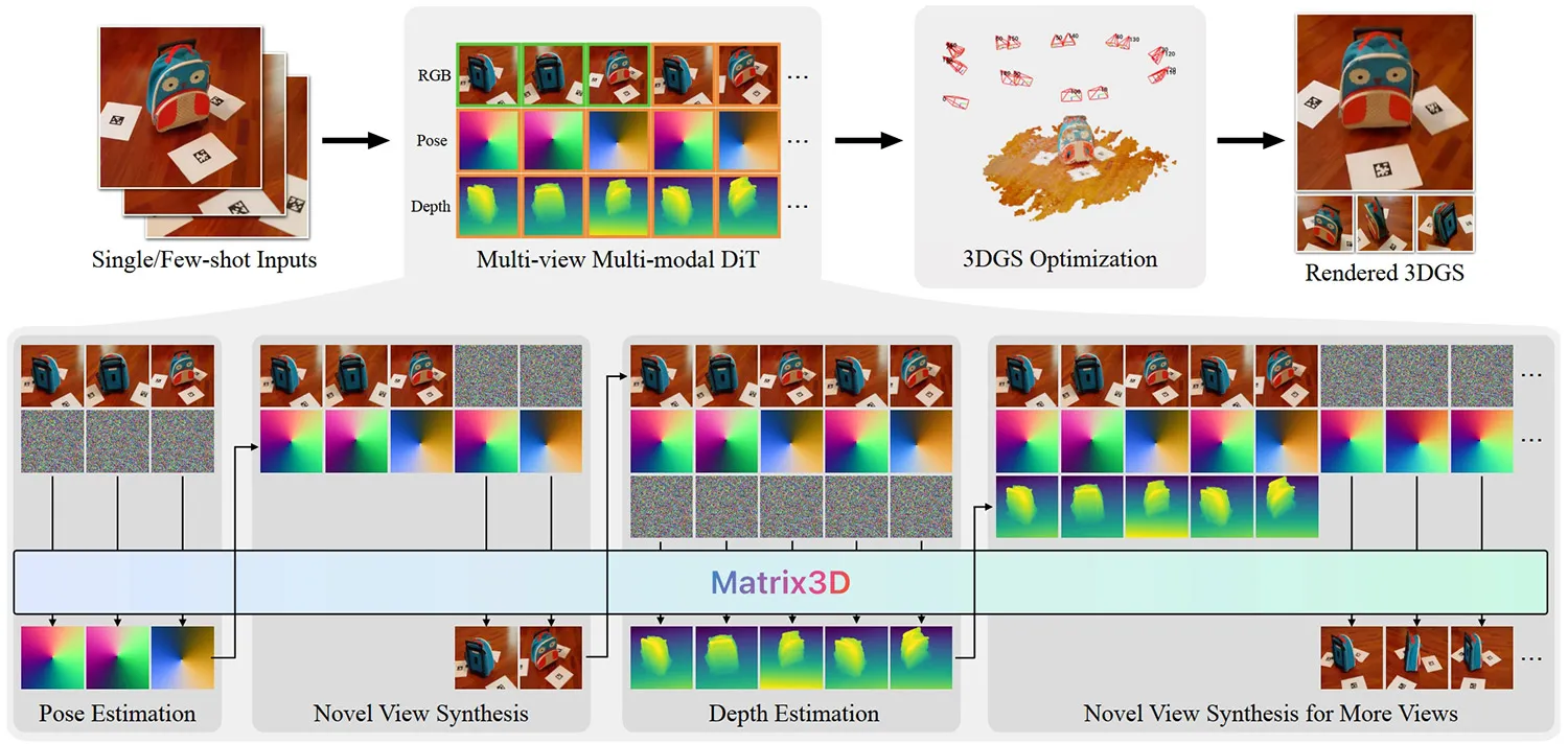 matrix3d inference pipeline.jpg