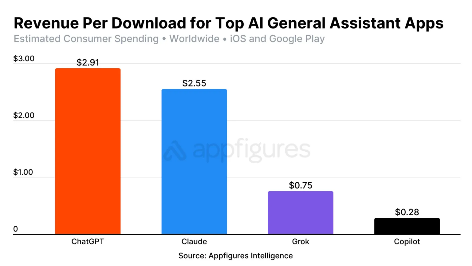 ChatGPT statistiky 2025