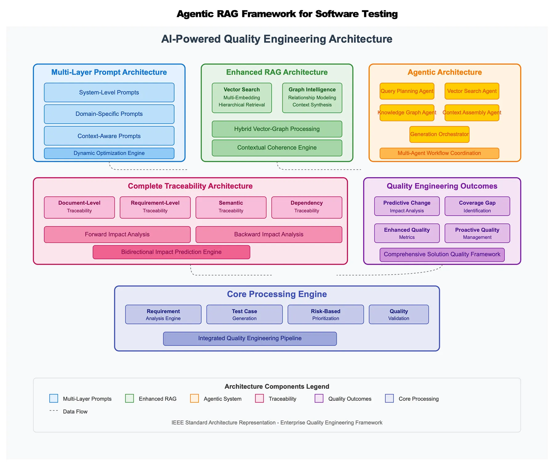 apple research agentic rag.jpg