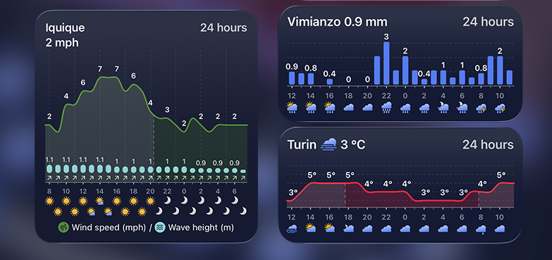 Ventusky přidává nové widgety na iPhone. Trend počasí uvidíte celý den bez otevření aplikace