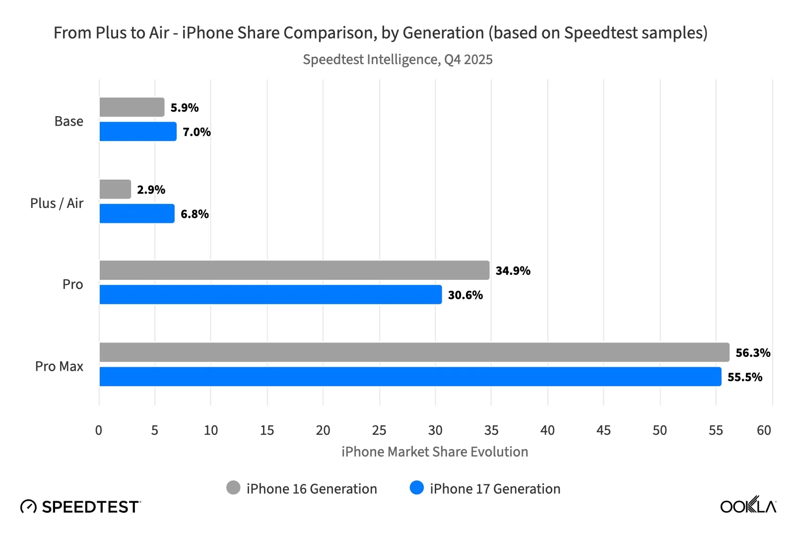 iphone air speedtest charta.jpg