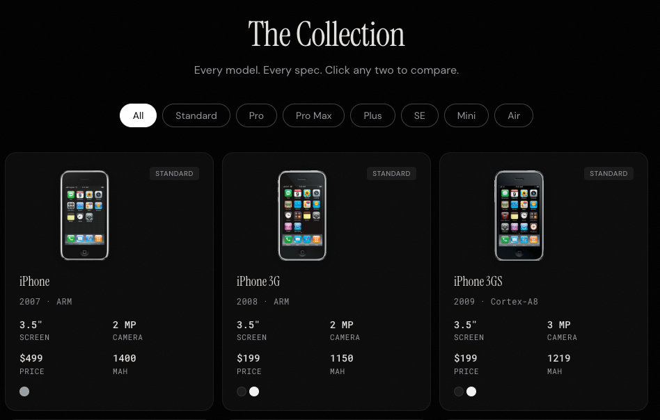 Takto šel čas s iPhony. Prohlédněte si jejich časovou linii včetně barev, cen i funkcí