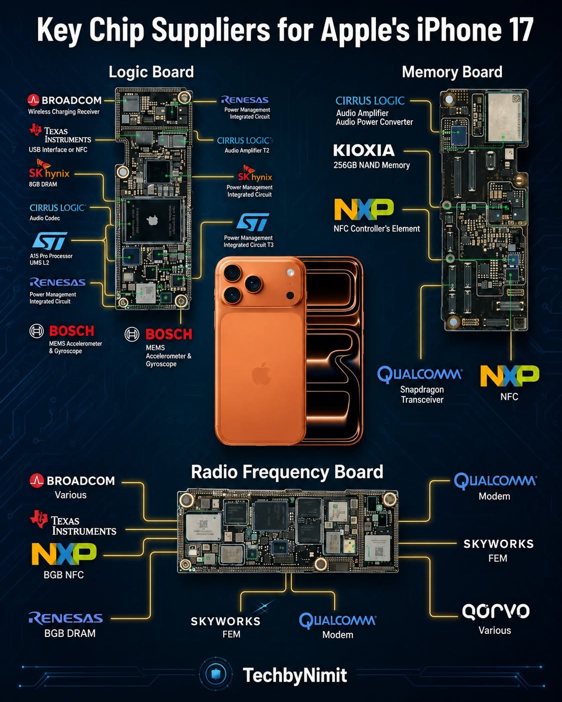 supply brand of iphone 17