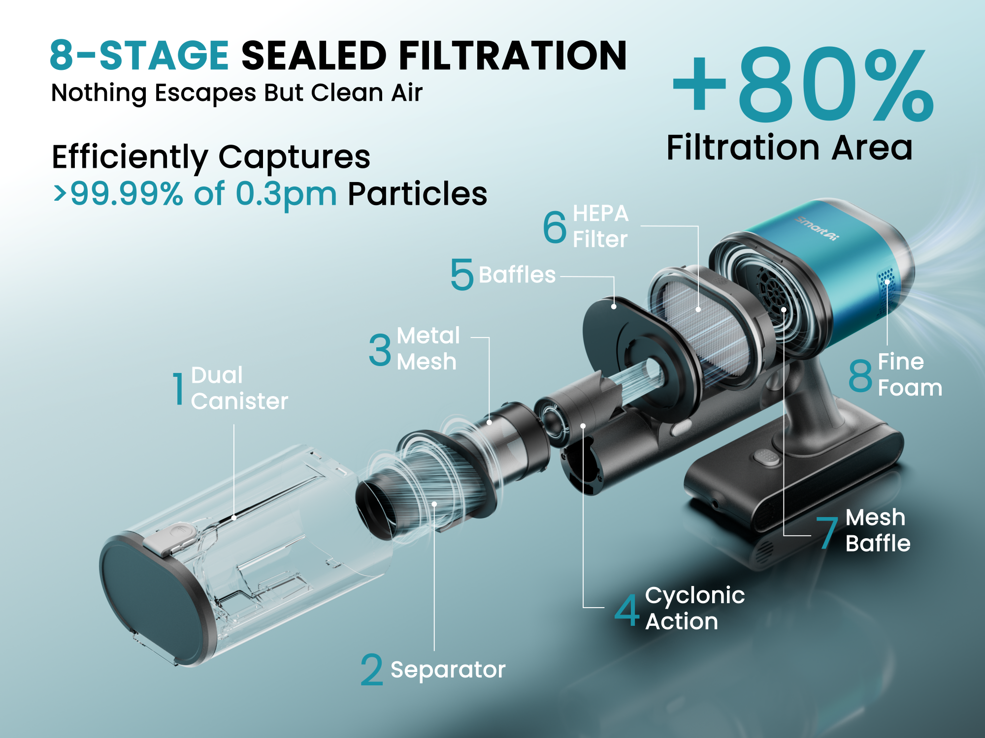 8 STAGE SEALED FILTRATION (1)