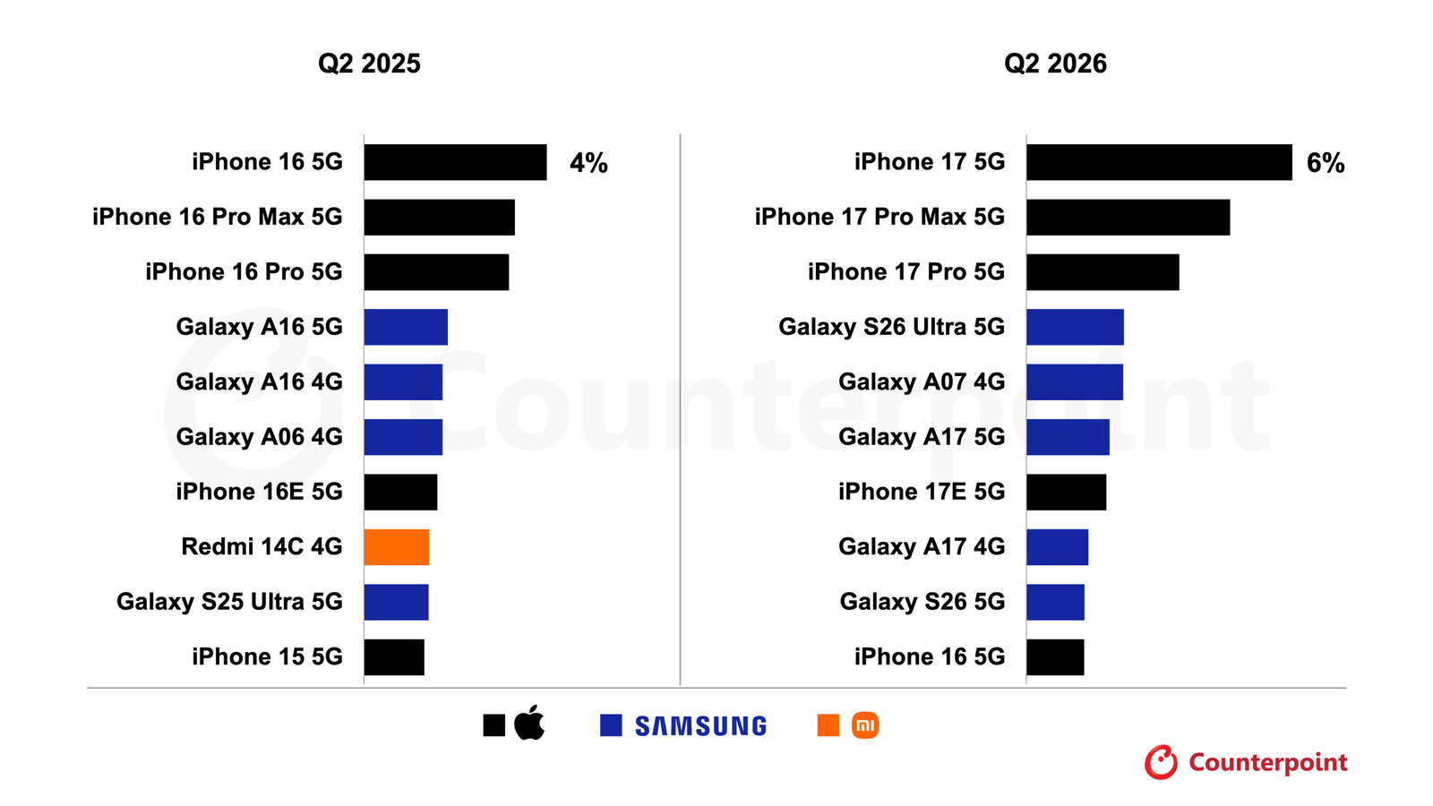 counterpoint q2 2026 scaled.png