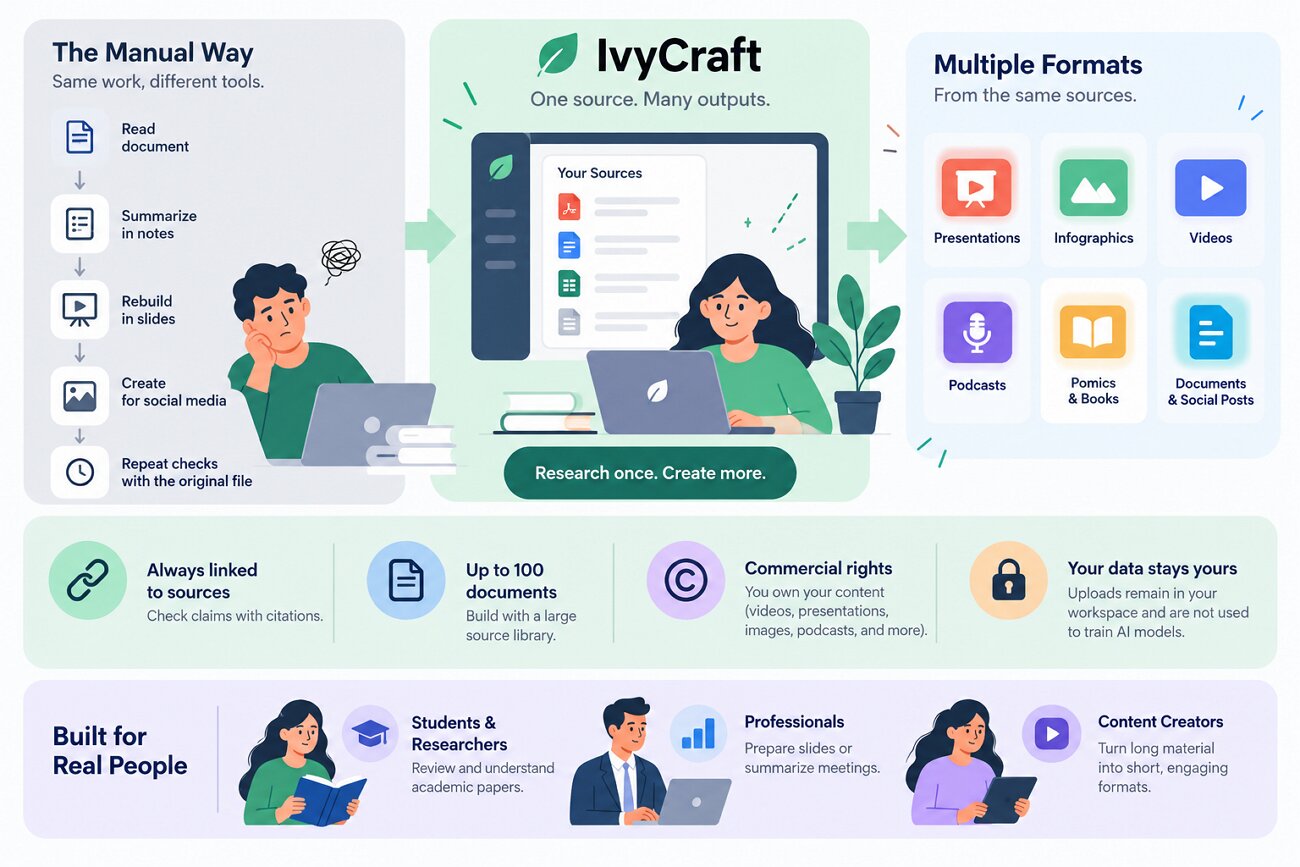 ivycraft on mac 4